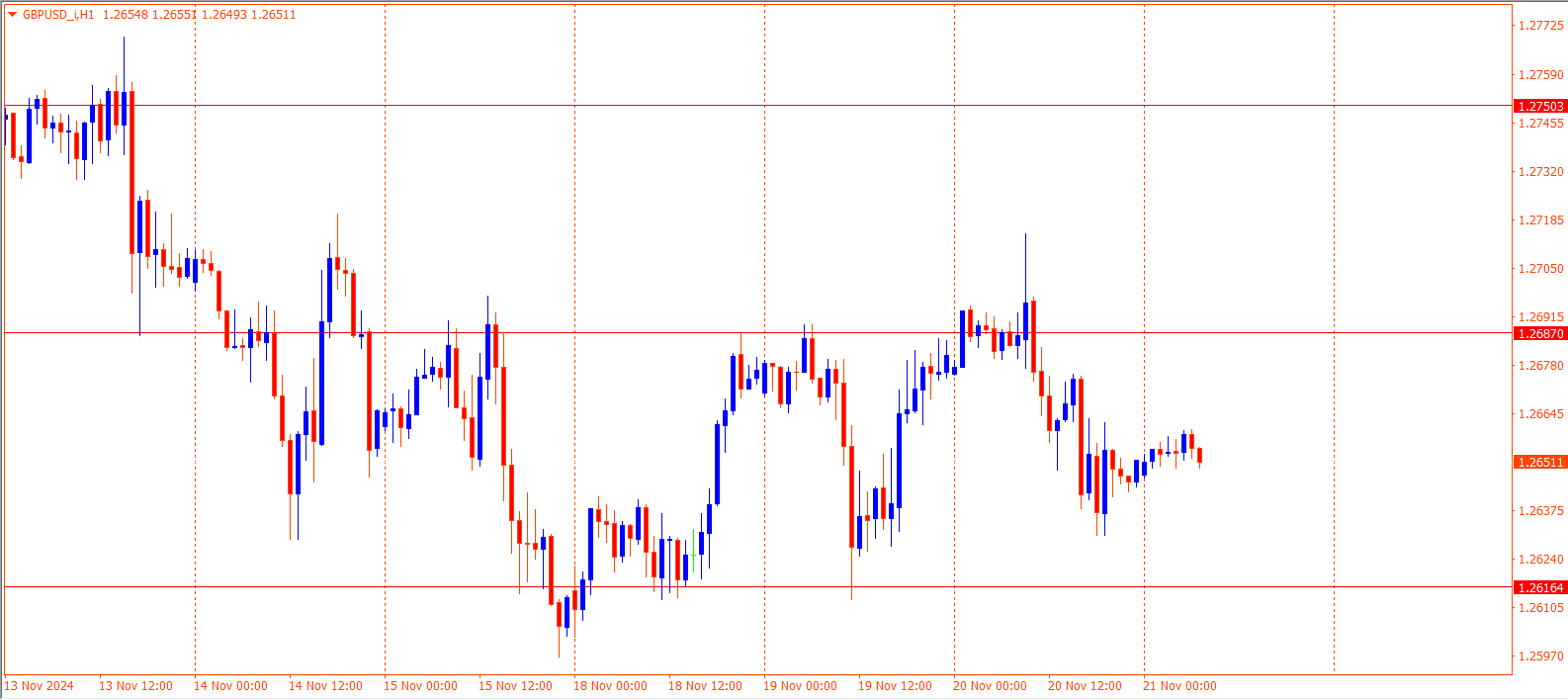 GBPUSD